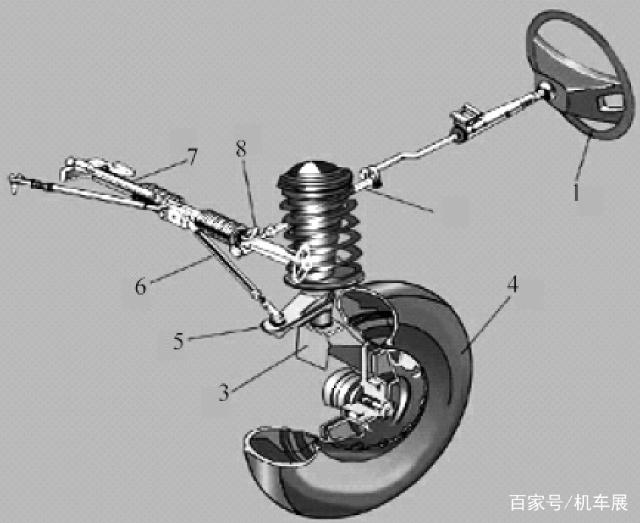 汽車轉(zhuǎn)向系統(tǒng)有哪些分類，有哪些部件組成？