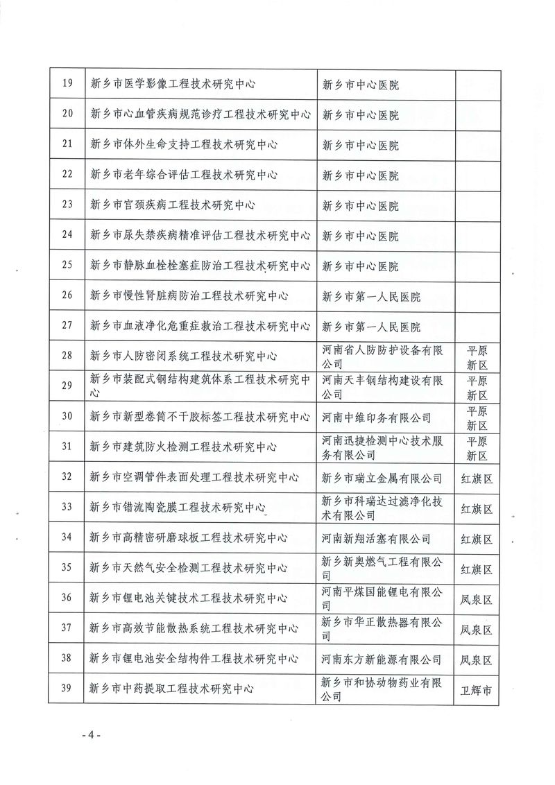 新科〔2022〕5號  關(guān)于認定2021年度新鄉(xiāng)市工程技術(shù)研究中心的通知_page-0004