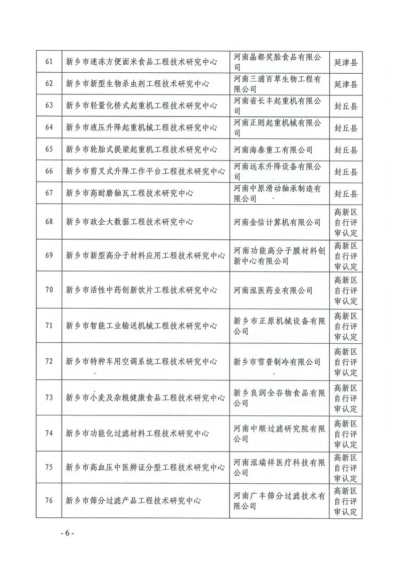 新科〔2022〕5號  關(guān)于認定2021年度新鄉(xiāng)市工程技術(shù)研究中心的通知_page-0006