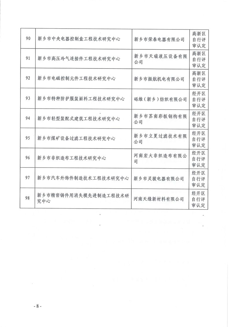 新科〔2022〕5號  關(guān)于認定2021年度新鄉(xiāng)市工程技術(shù)研究中心的通知_page-0008